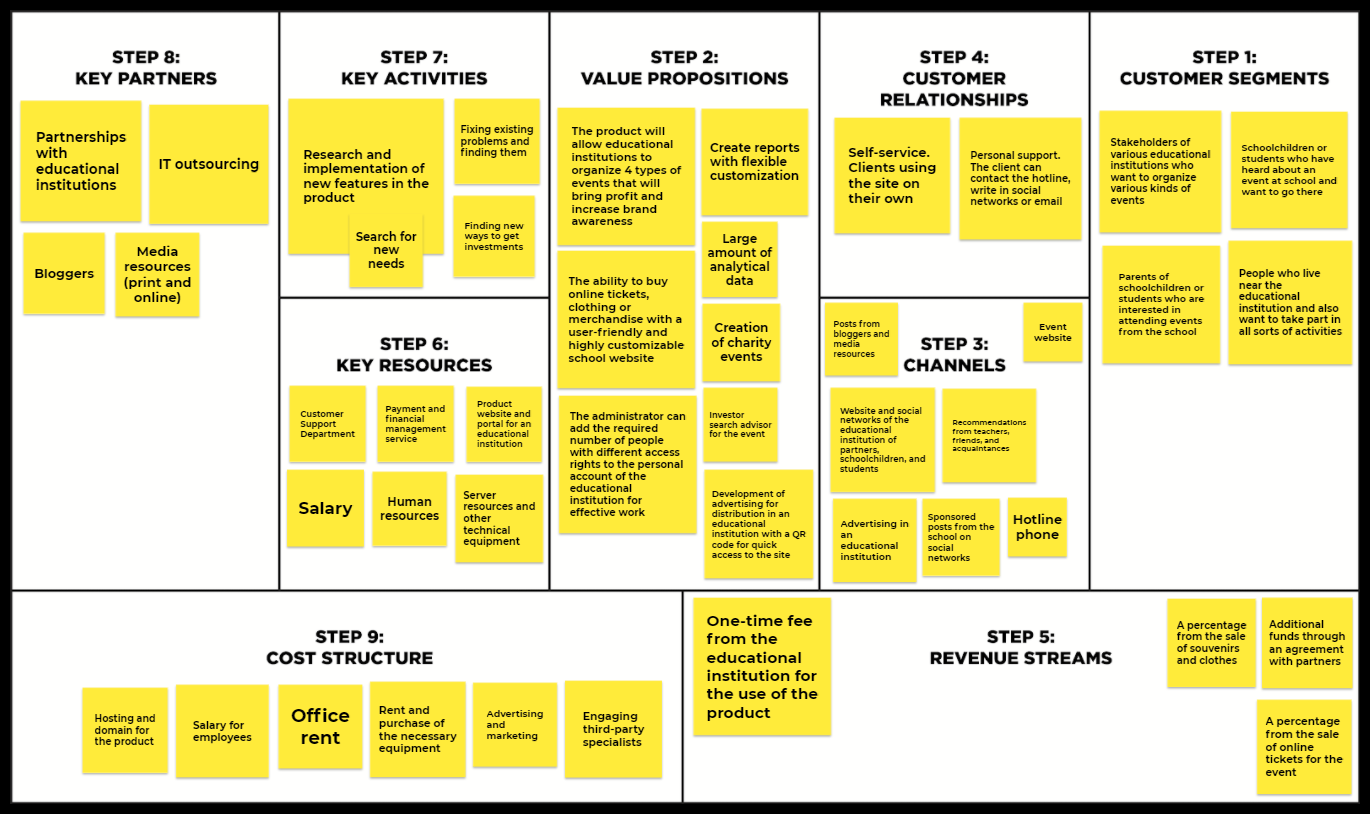 Business Model Canvas Bmc A Tool To Map You Company Project Riset