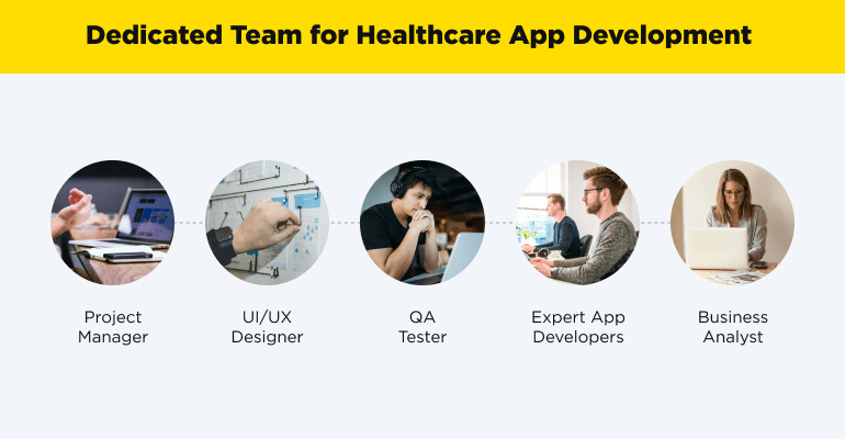 dedicated development team