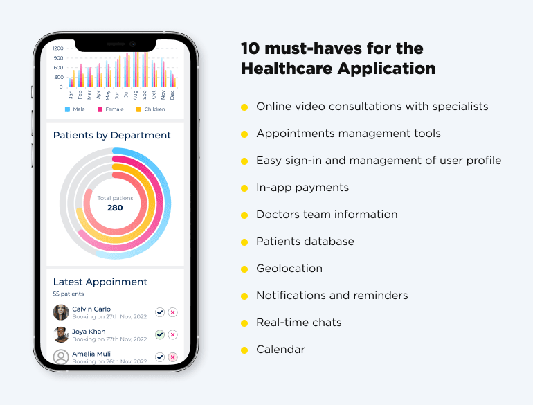 must have features for healthcare application