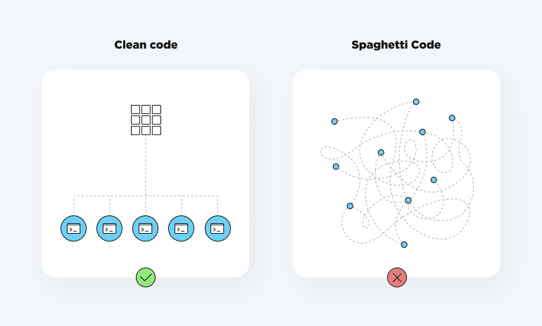 Clean Code Clean Architecture