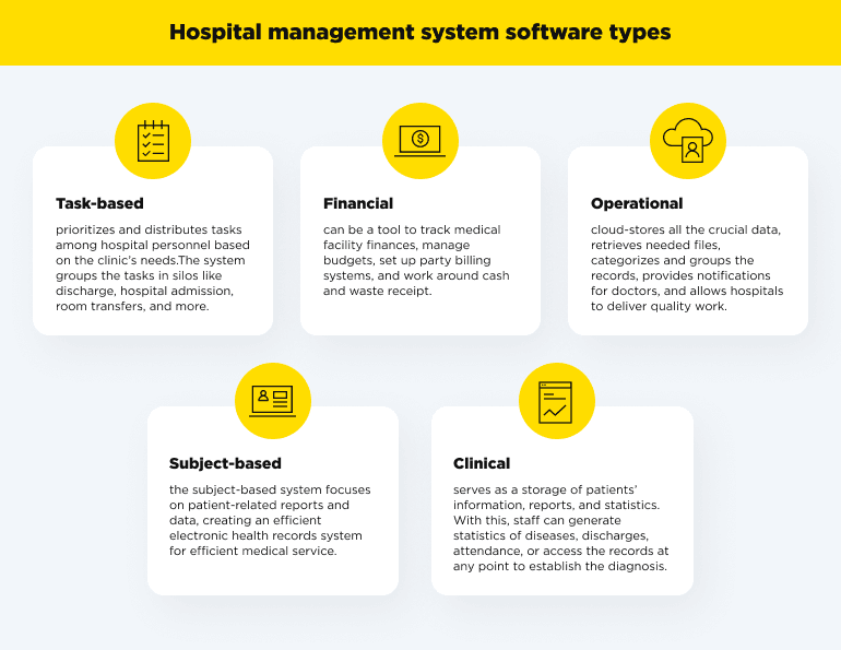 Hospital management system software types 