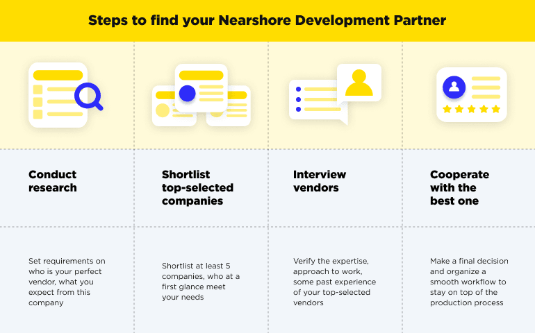 how to outsource a project - step by step guige