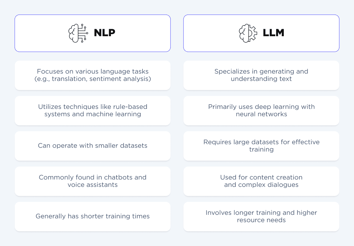 NLP and LLMs differences