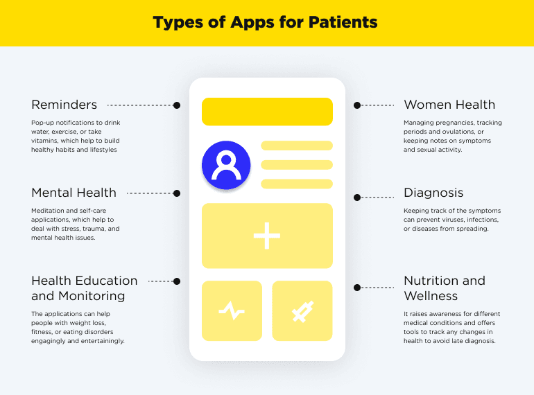 medical apps for patients