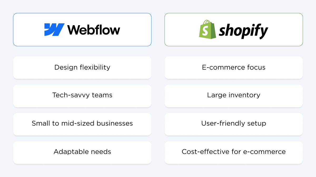 Webflow and Shopify use cases