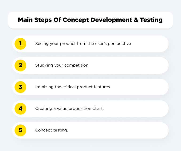 main steps of concept development and testing