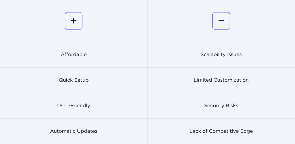 Off-the-shelf AI: pros and cons