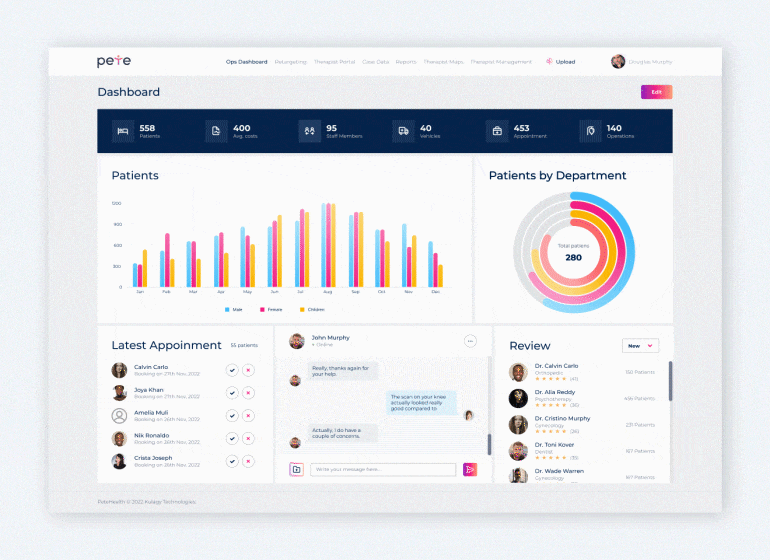 healthcare dashboard