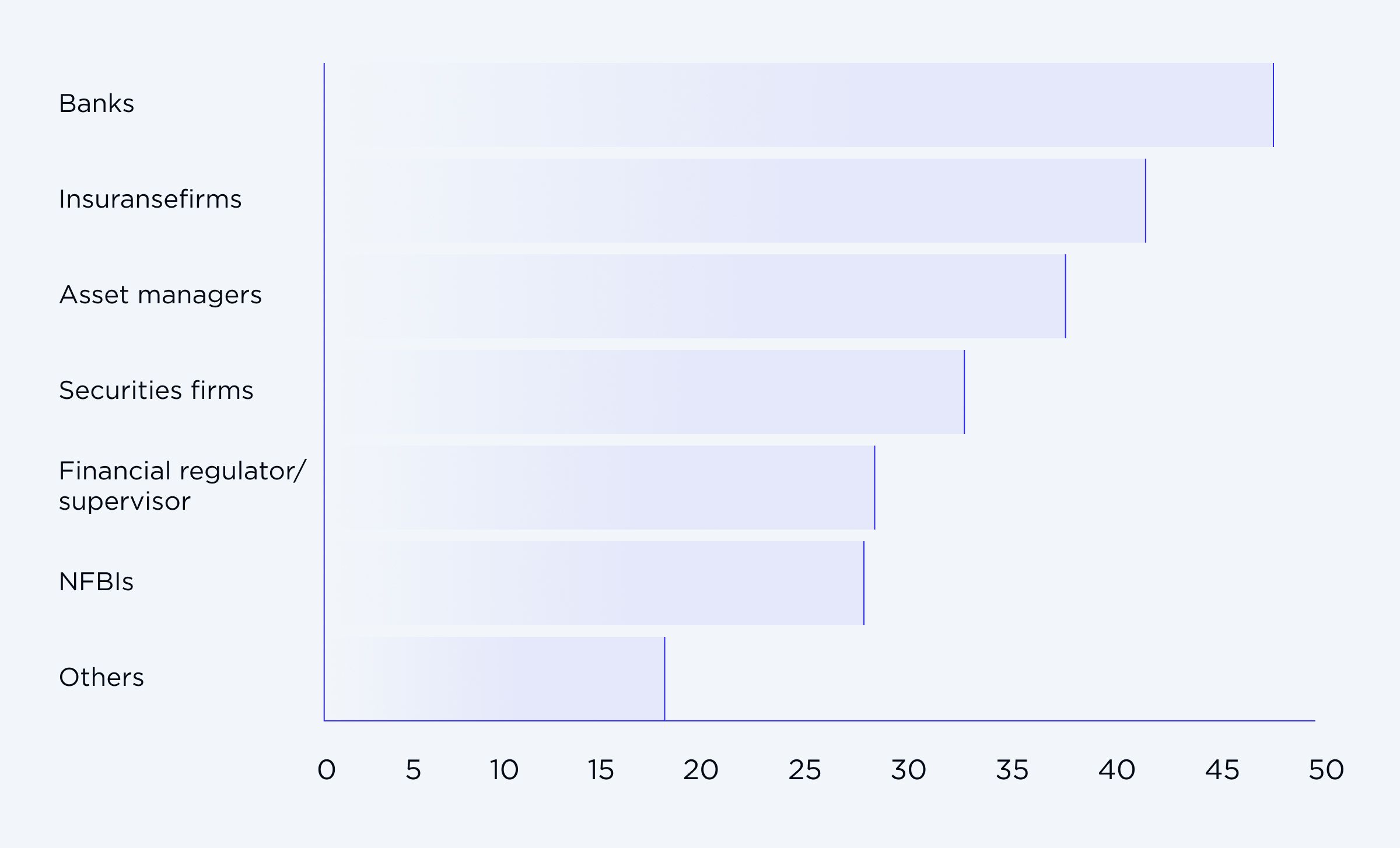 AI Assistants in Finance_ Balancing Innovation and Compliance_2.jpg