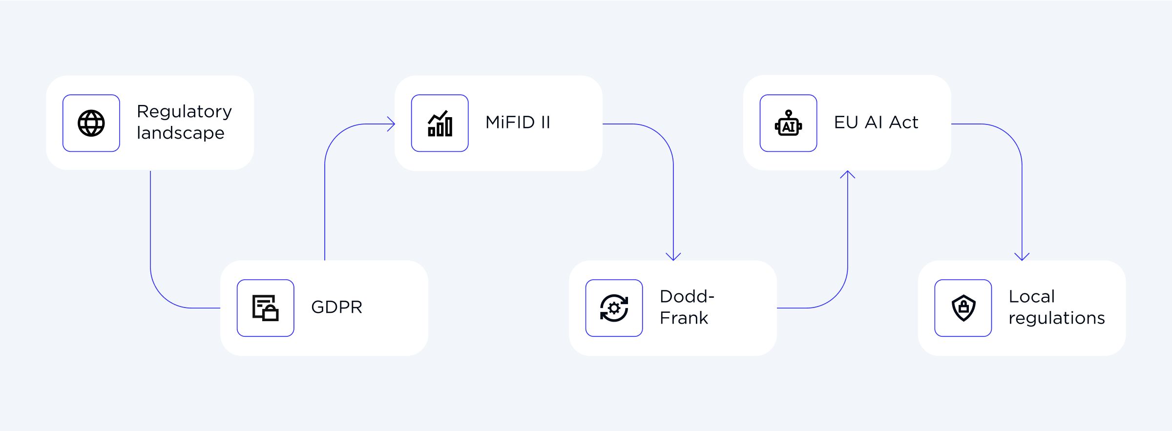 AI Assistants in Finance_ Balancing Innovation and Compliance_3.jpg