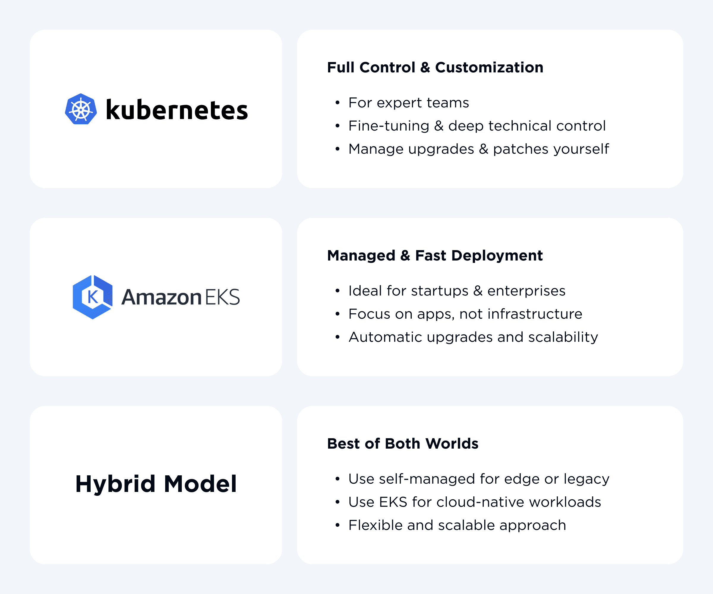 How Do You Make a Choice Between Kubernetes Native or EKS