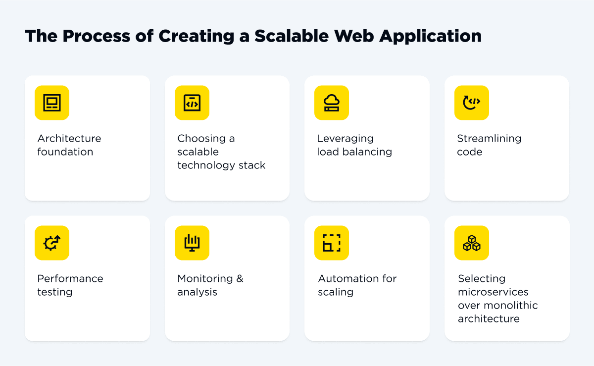The Process Of Creating a Scalable Web Application?