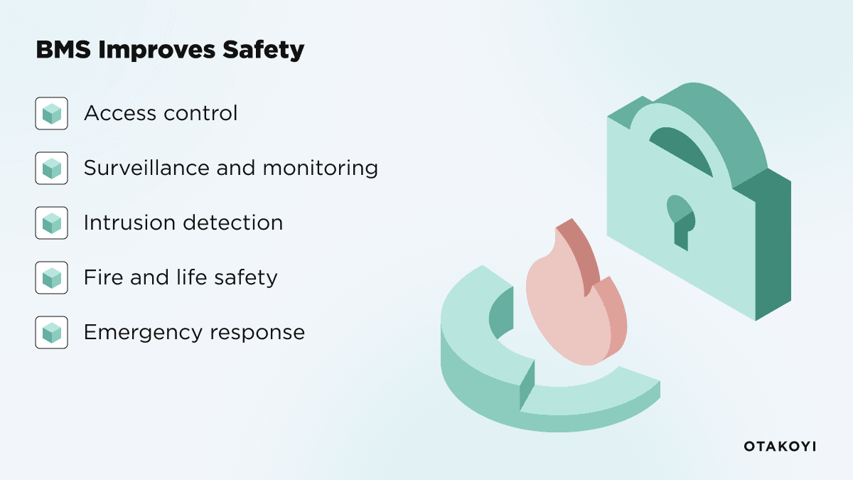 How Building Management System Improves Safety