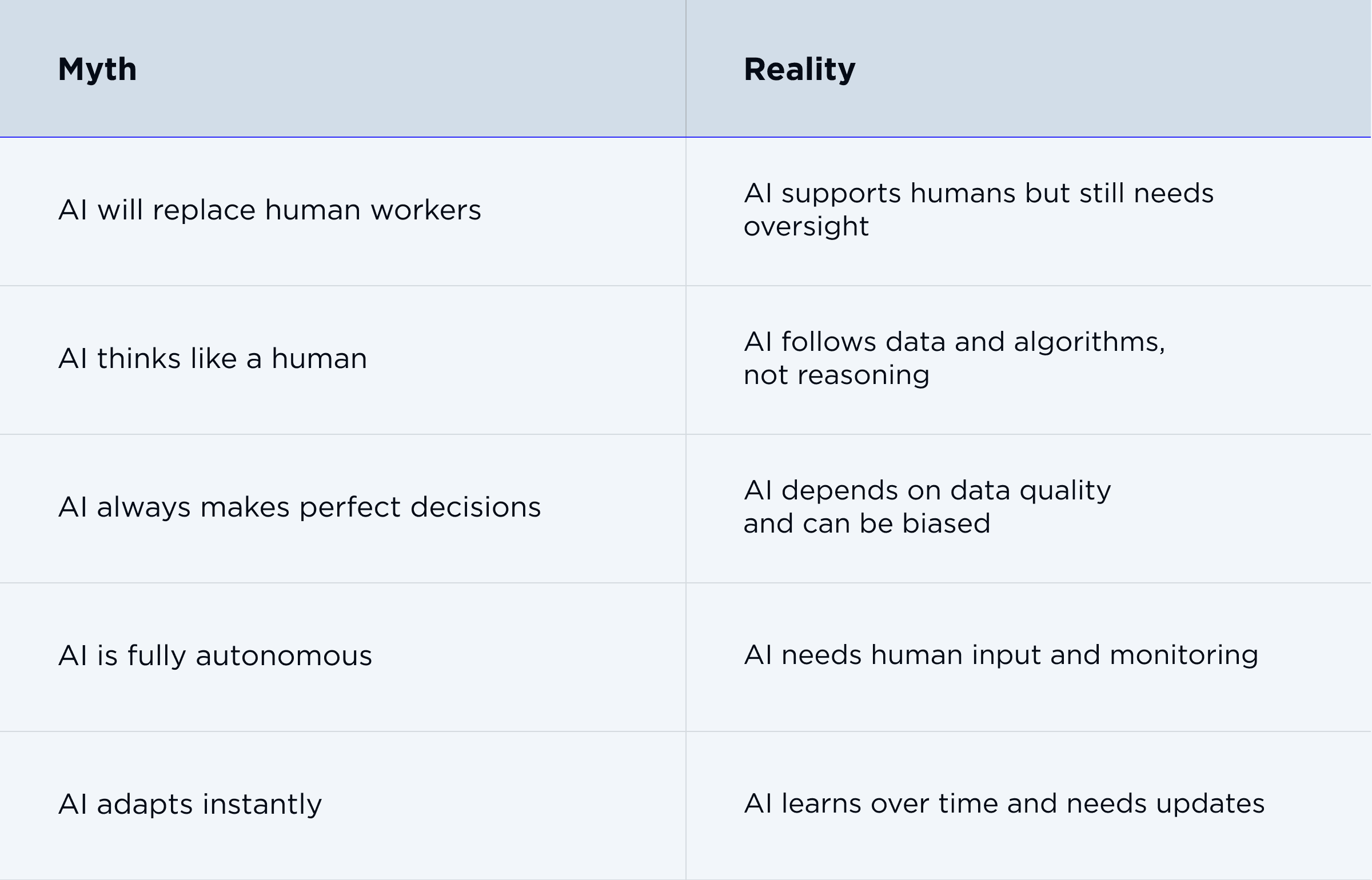 AI agents: myths and reality