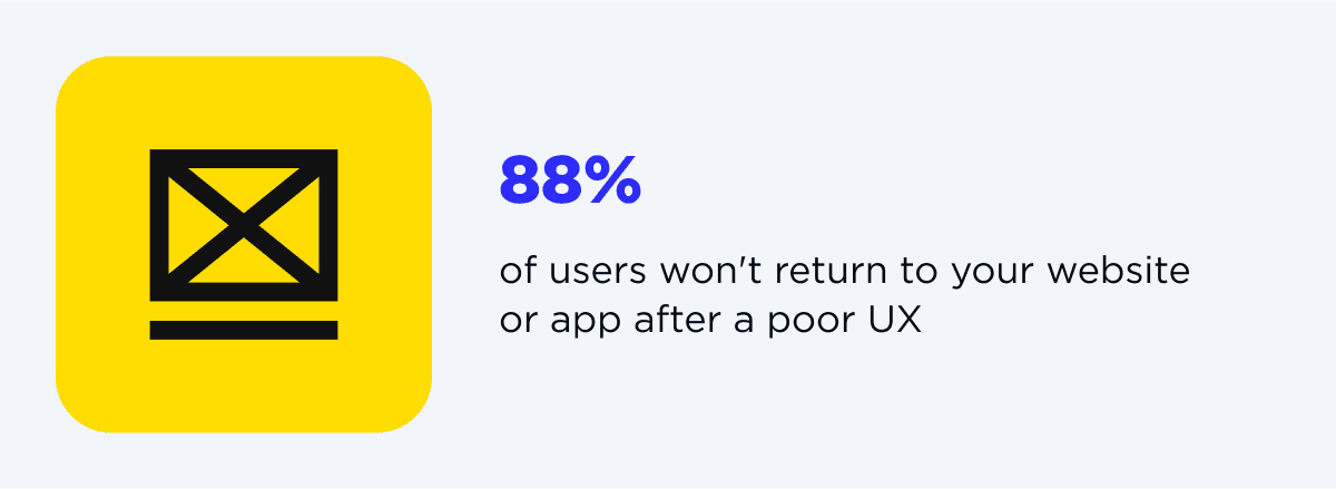 88% of users are not going to come back to your website or app after a bad user experience.