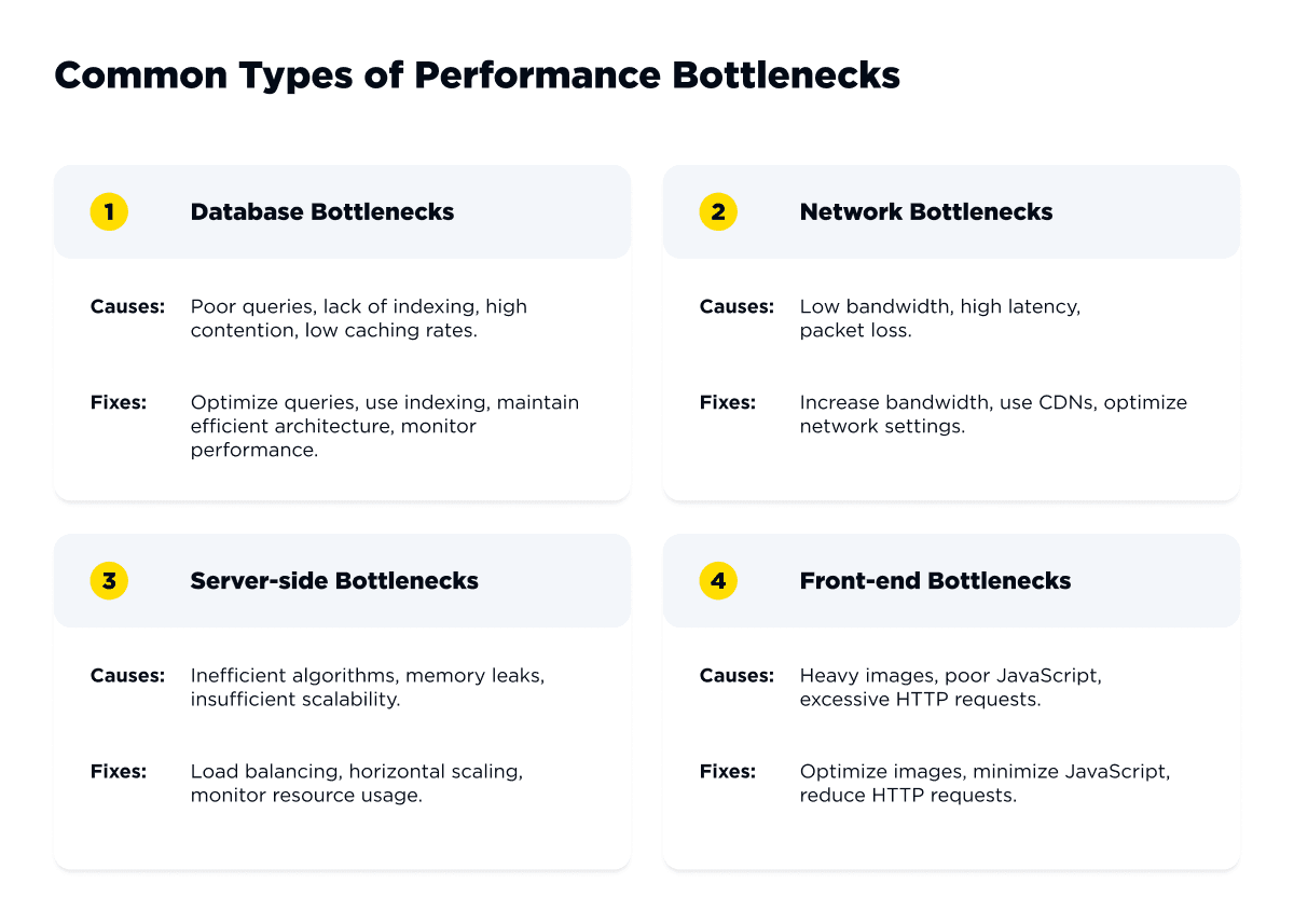 What Are The Main Types of Performance Bottlenecks?