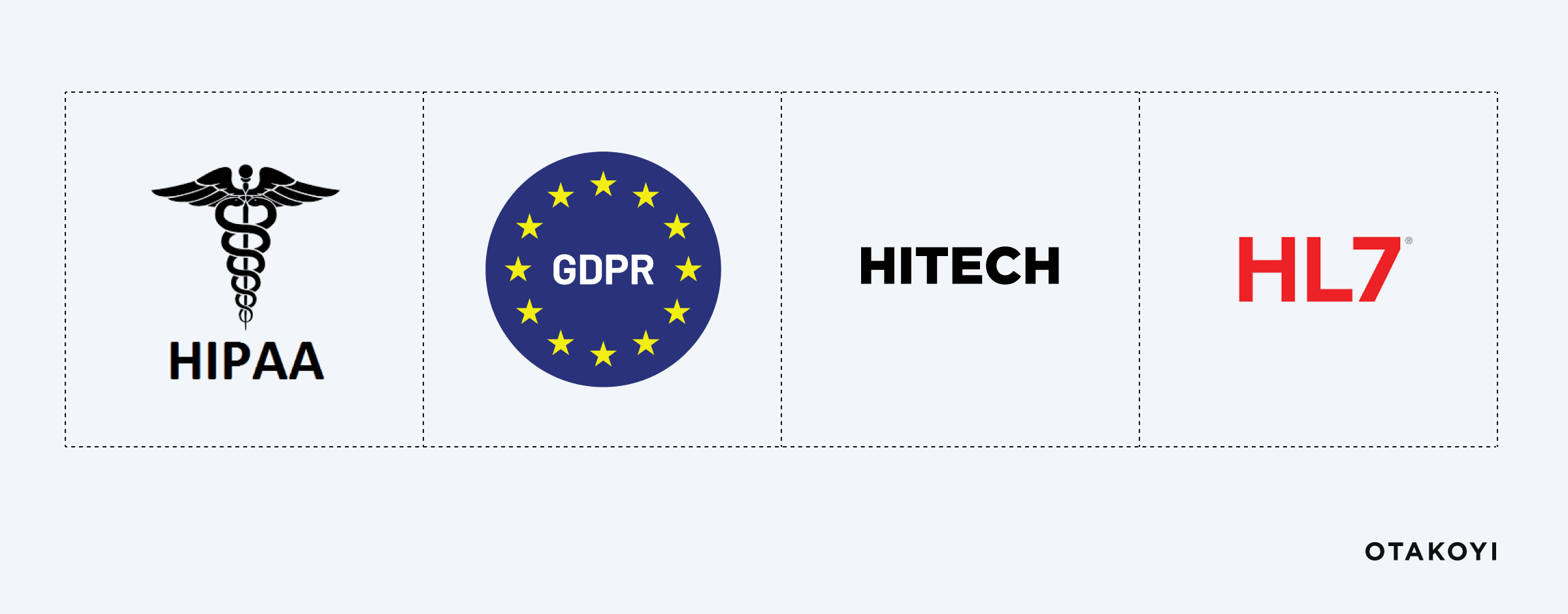 Compliance Requirements for Patient Engagement Platforms