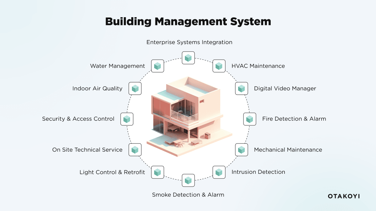 Building Management System