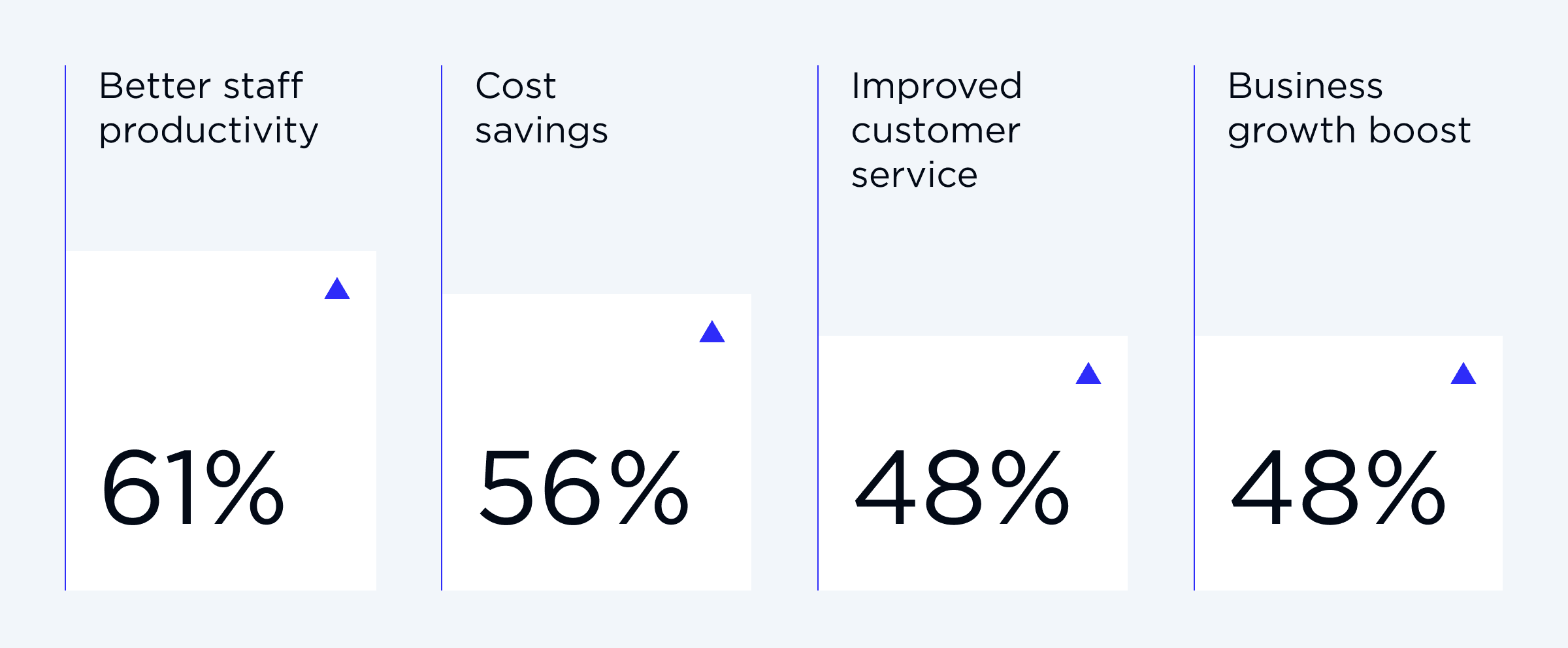 Generative AI Chatbots for Insurance_ Use Cases, Benefits, and Industry Examples_4.png