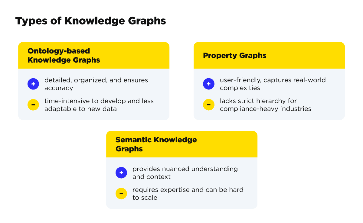types of Knowledge Graphs