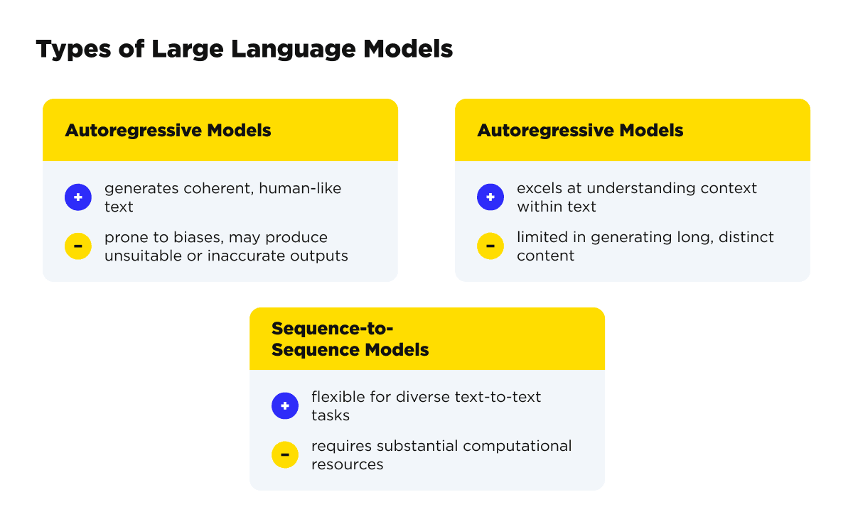 types of Large Language Models