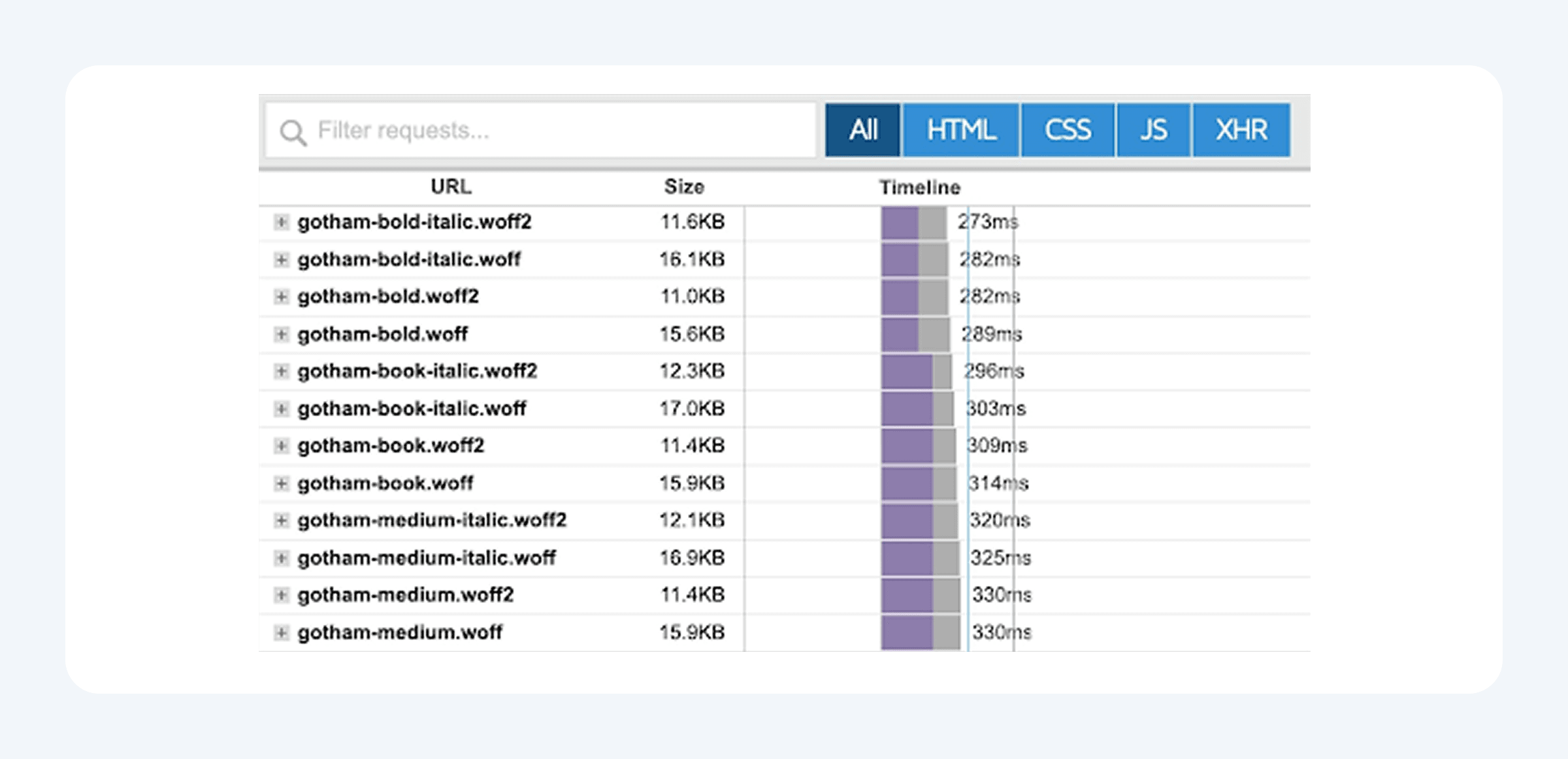 An example with a website with many fonts and requests to the server