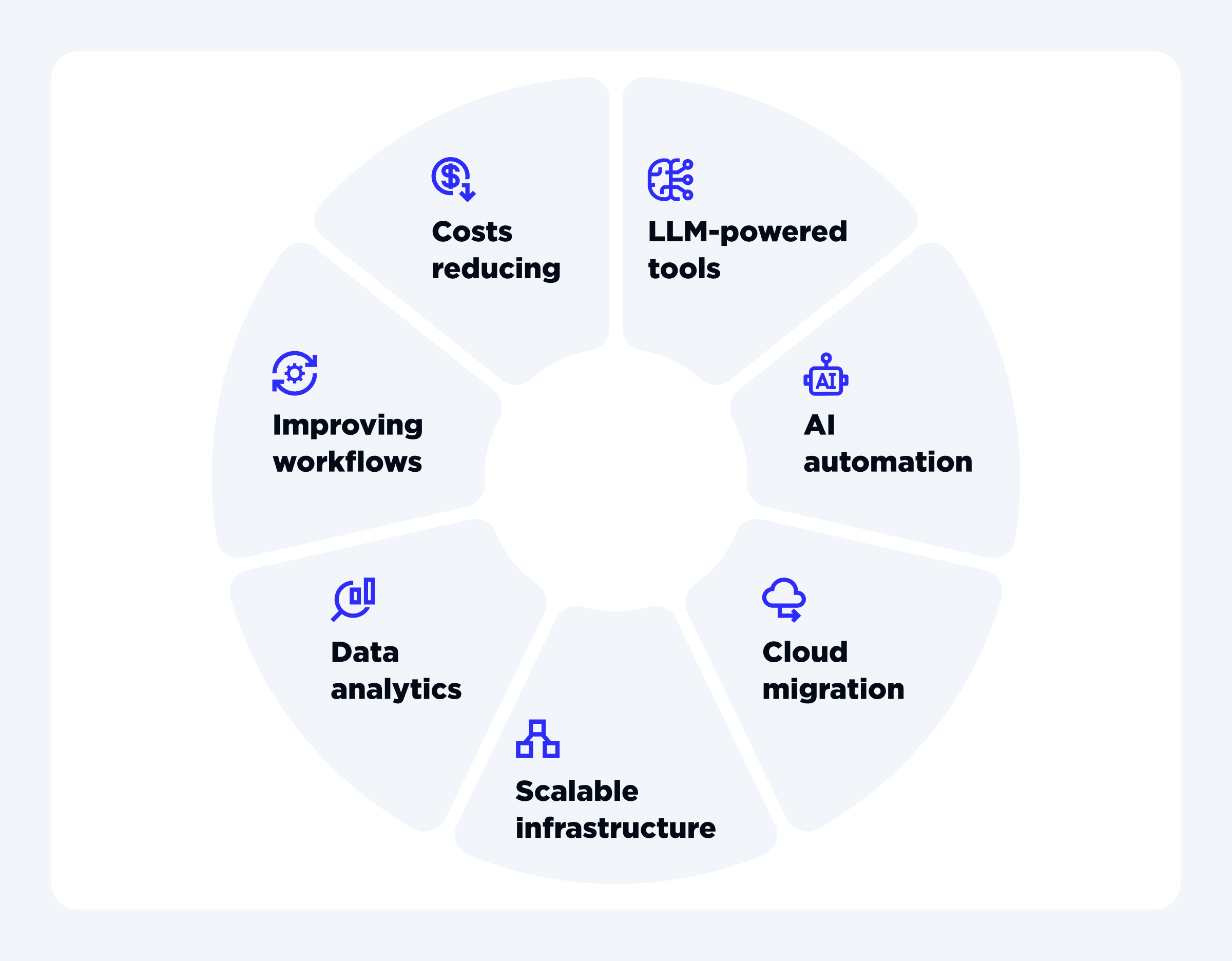 Digital transformation options for businesses in 2026
