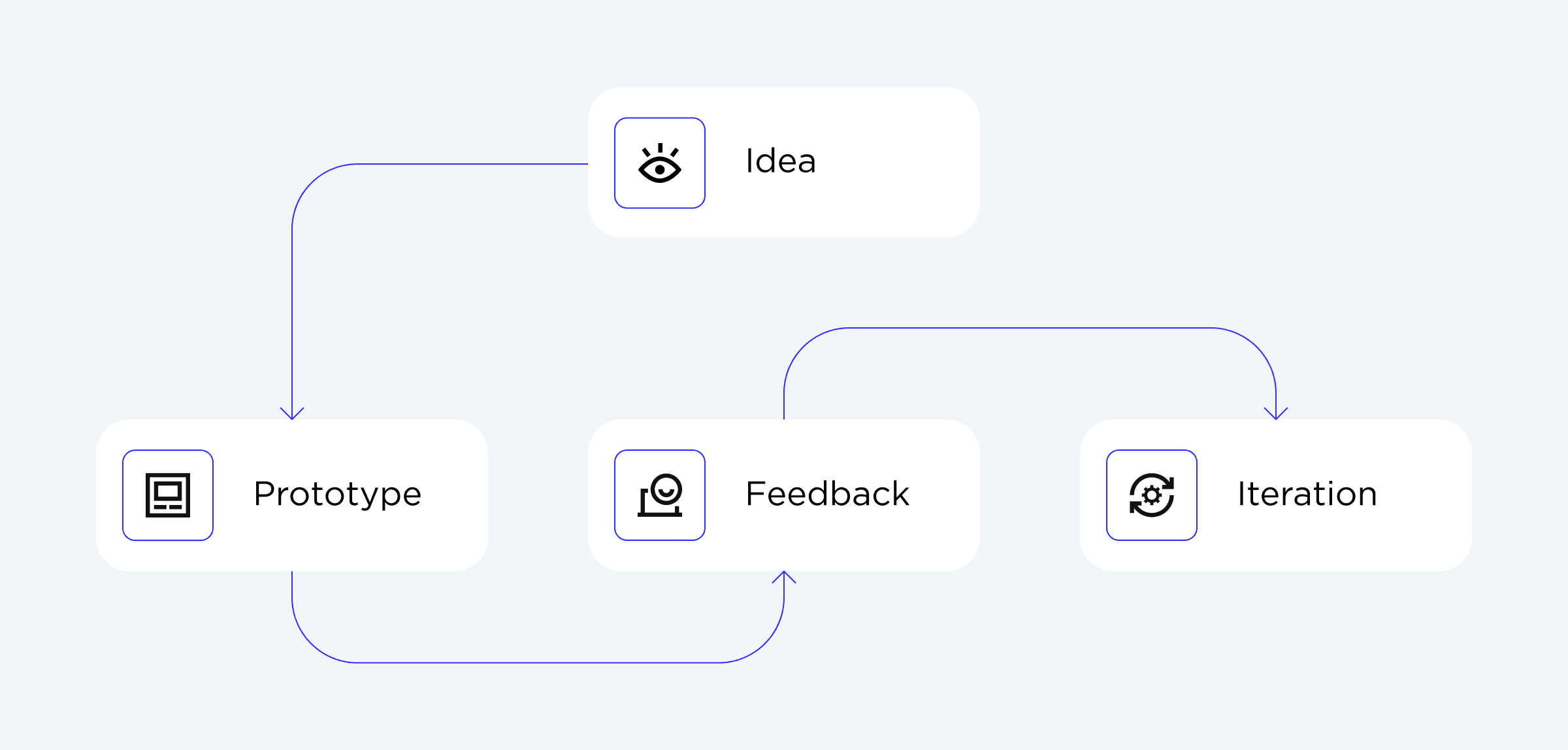 Low-Code Development Benefits_4.png