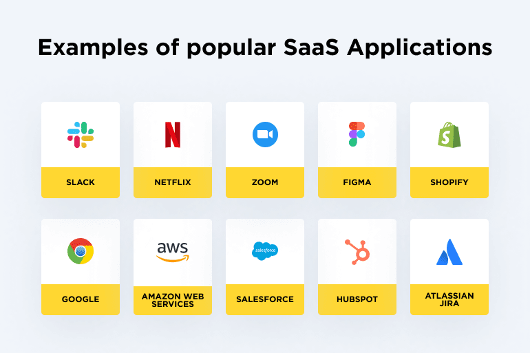 Examples of Popular SaaS Applications