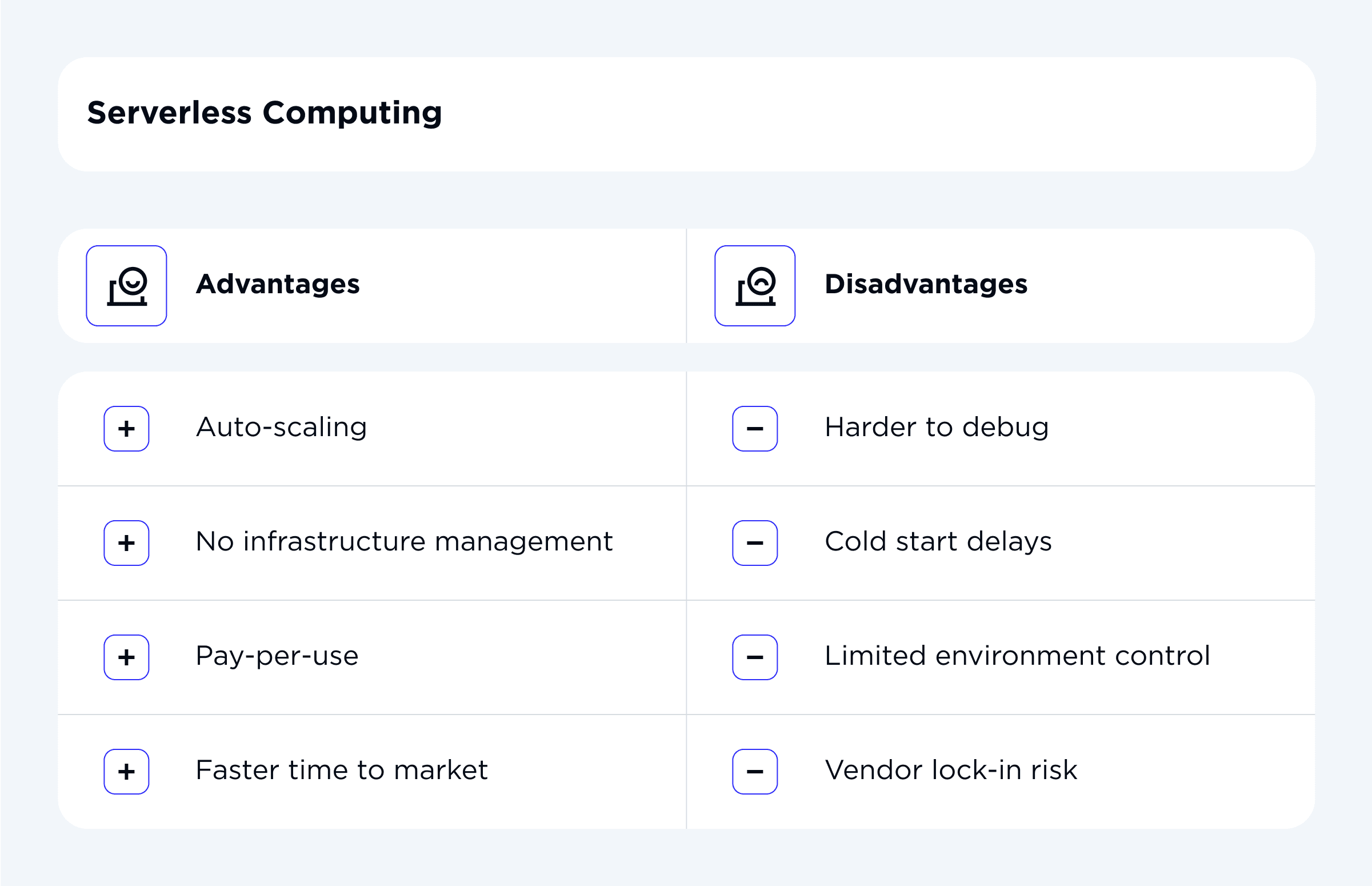 Serverless vs. Cloud Computing_ Key Differences, Benefits, and Use Cases_2.png