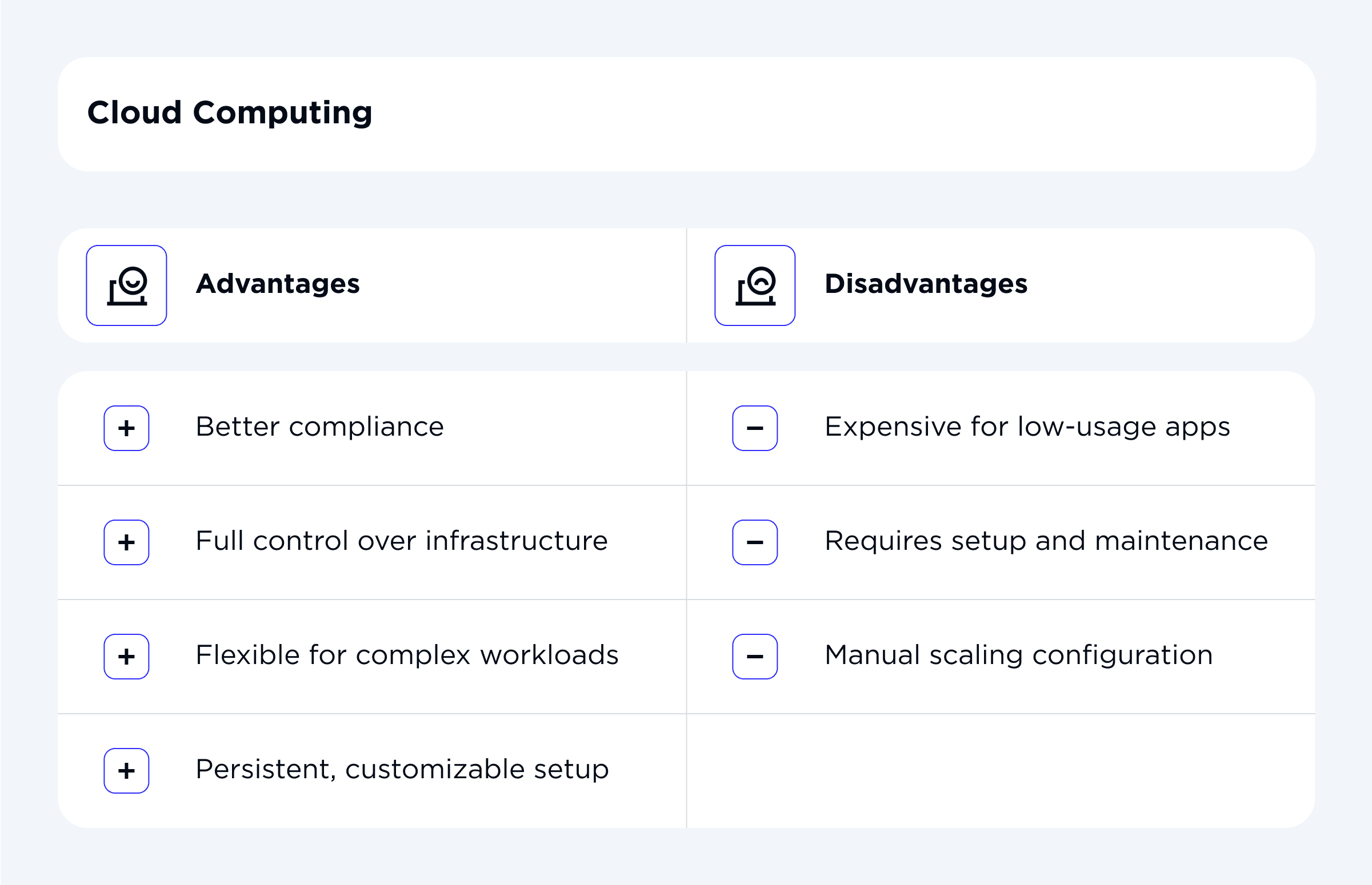 Serverless vs. Cloud Computing_ Key Differences, Benefits, and Use Cases_3.png