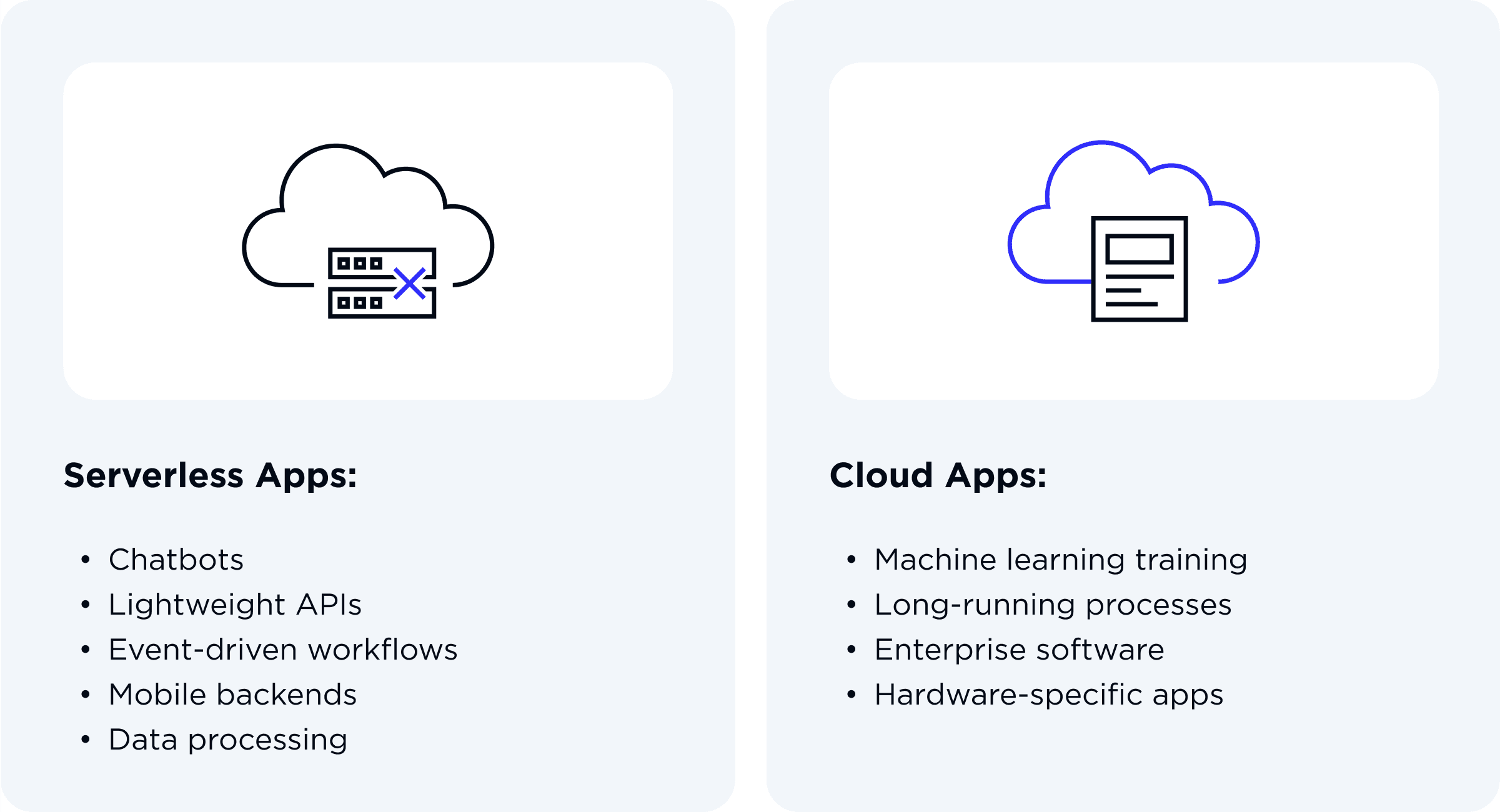 Serverless vs. Cloud Computing_ Key Differences, Benefits, and Use Cases_4.png