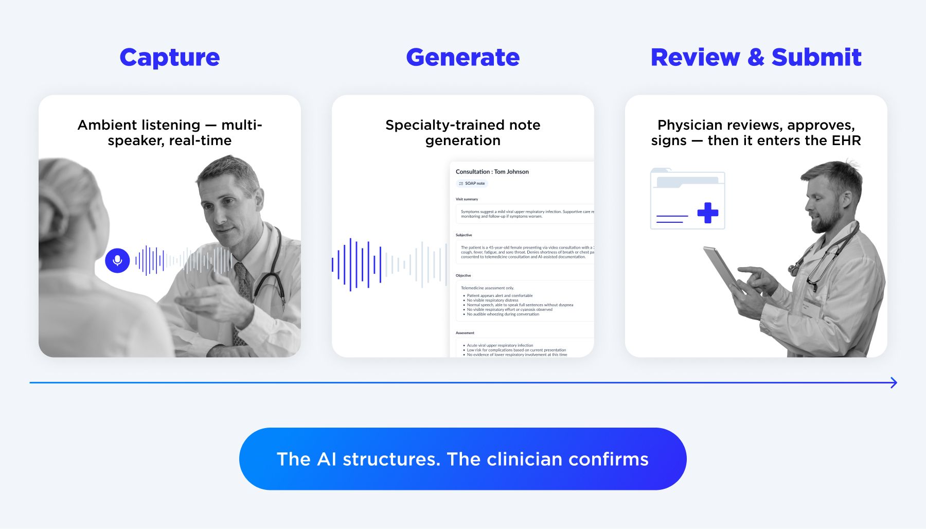 How medical AI scribe works