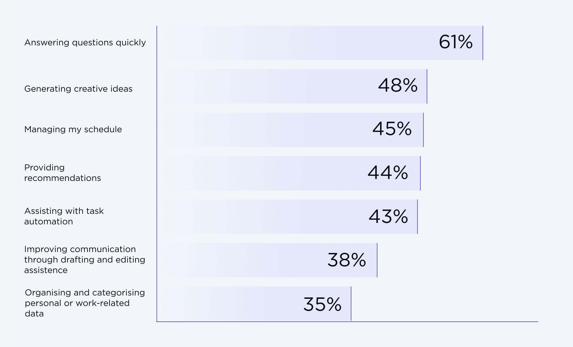 The Most Common AI Assistant Use Cases_3.jpg