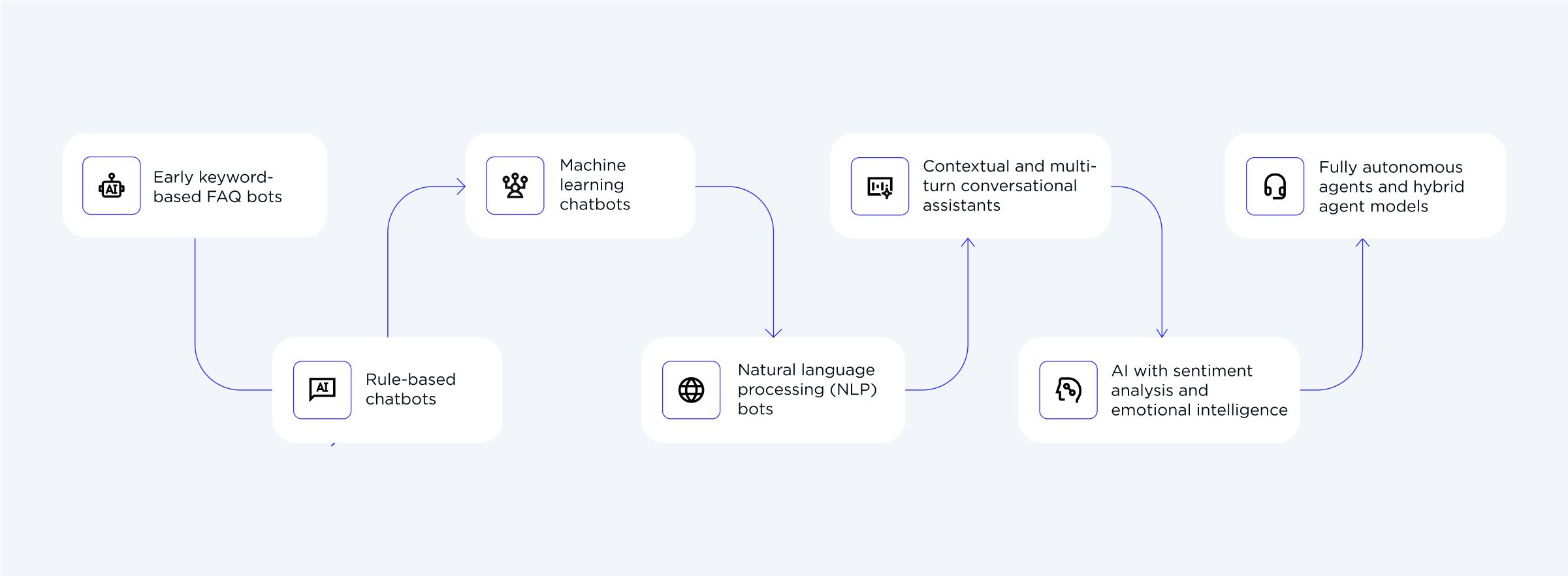 The Most Common AI Assistant Use Cases_4.jpg