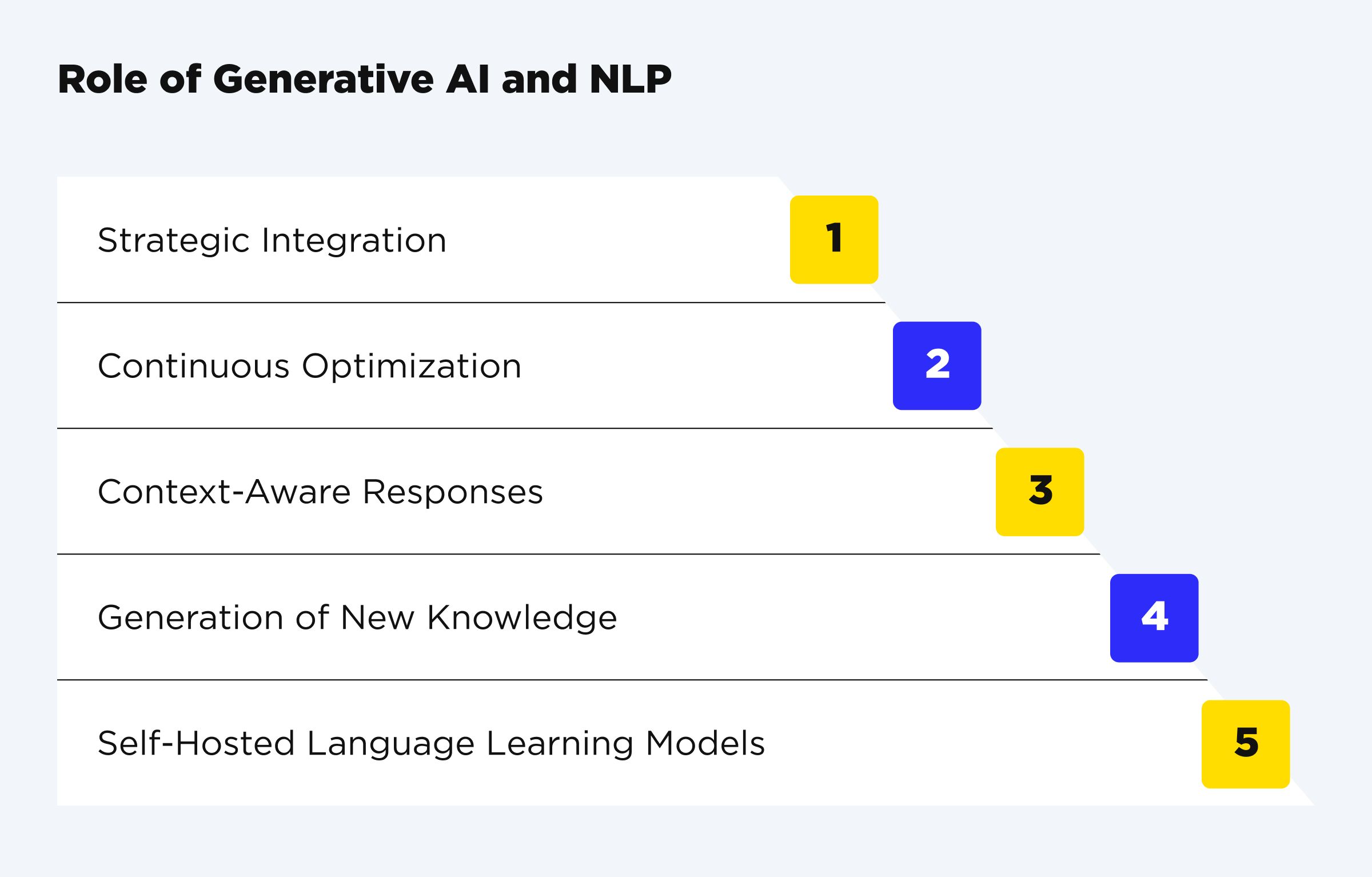 How Generative AI and NLP Transform Knowledge Management