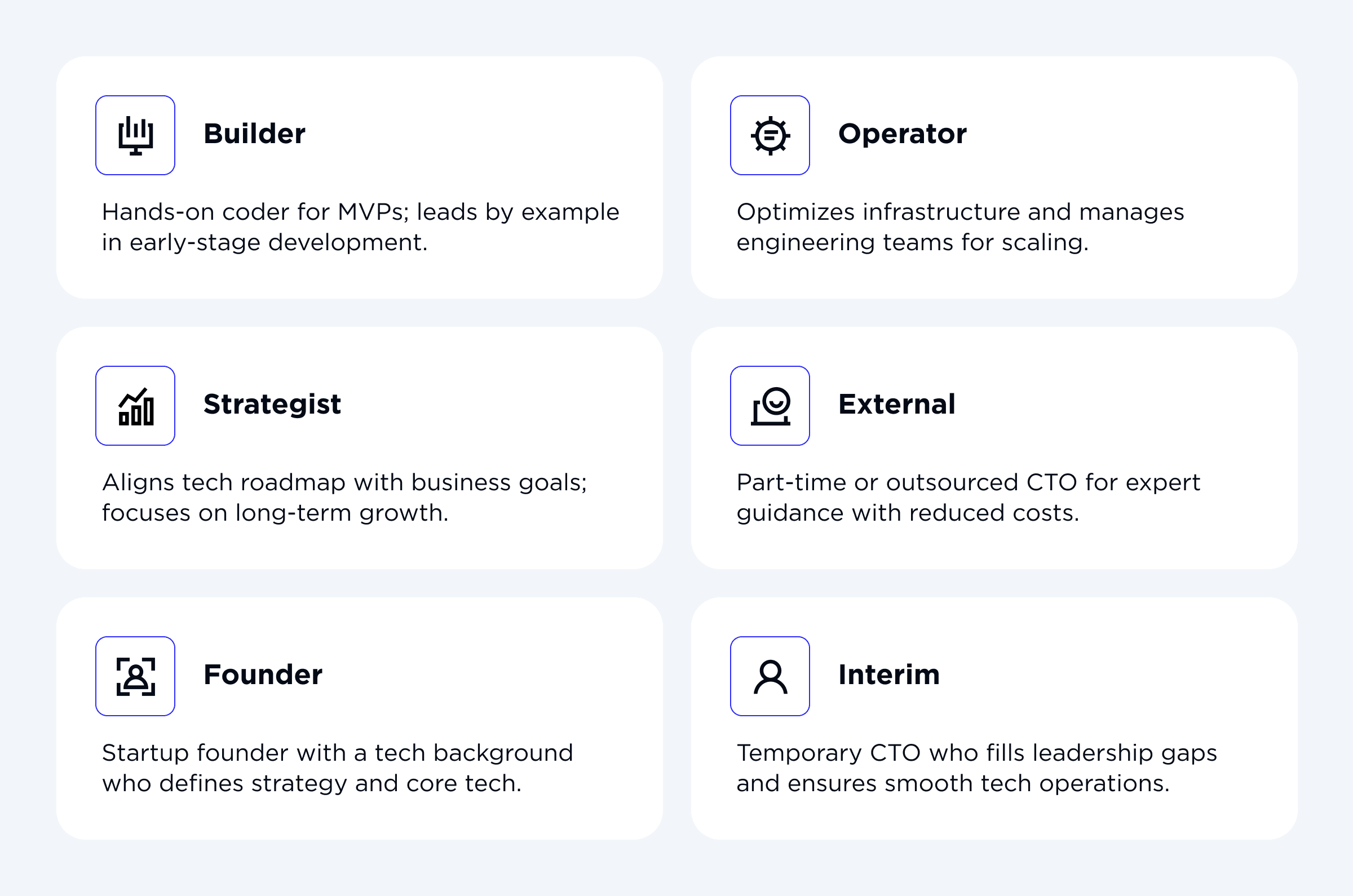 The main CTO types in a startup