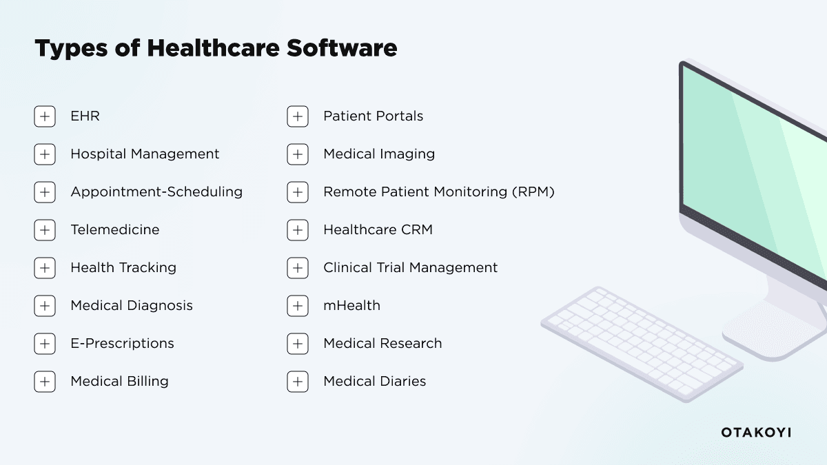 Types of Healthcare Software