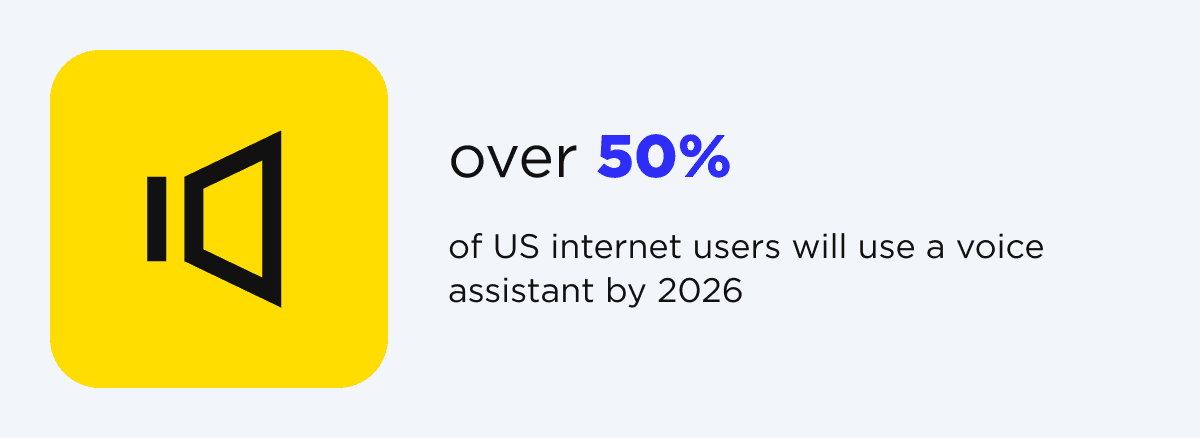 50% of US internet users will use a voice assistant by 2026