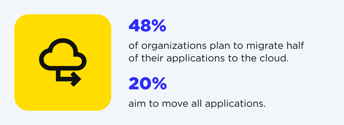 Cloud adoption statistics 