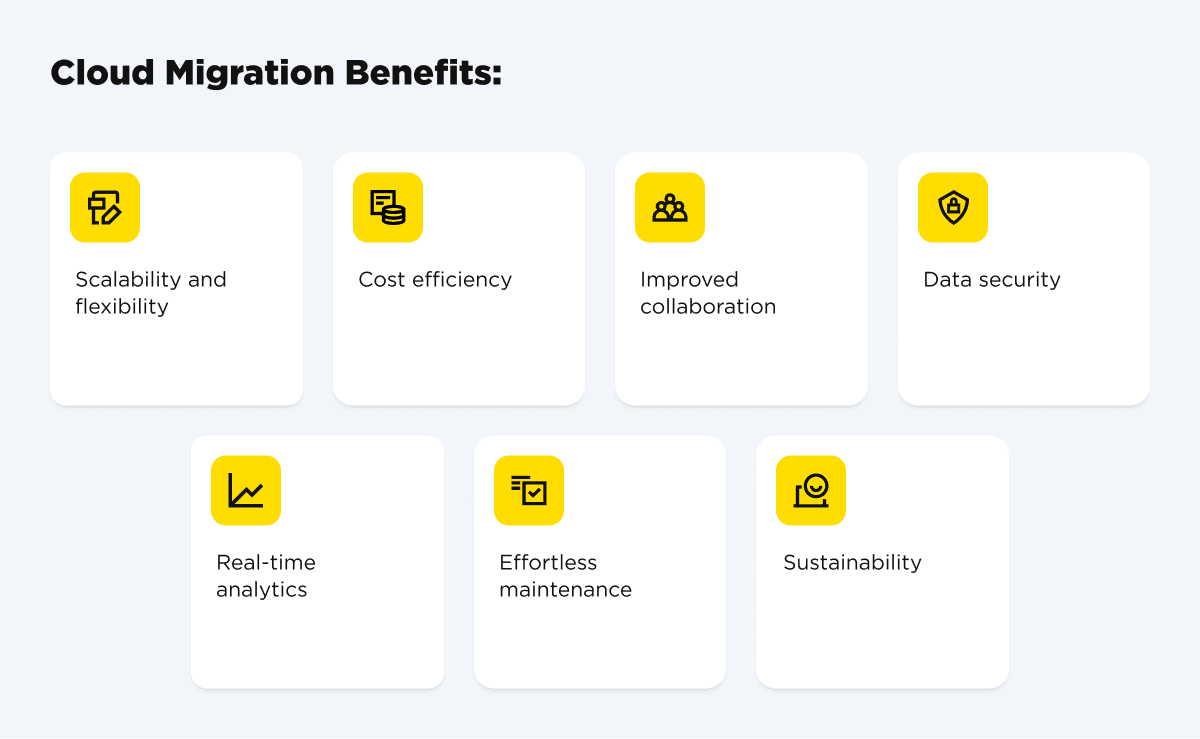 Cloud migration benefits