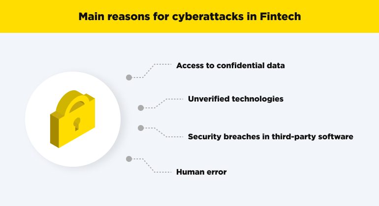 Main reasons for cyberattacks in Fintech