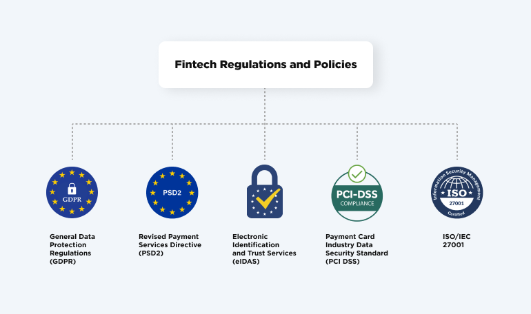 Fintech regulations and policies