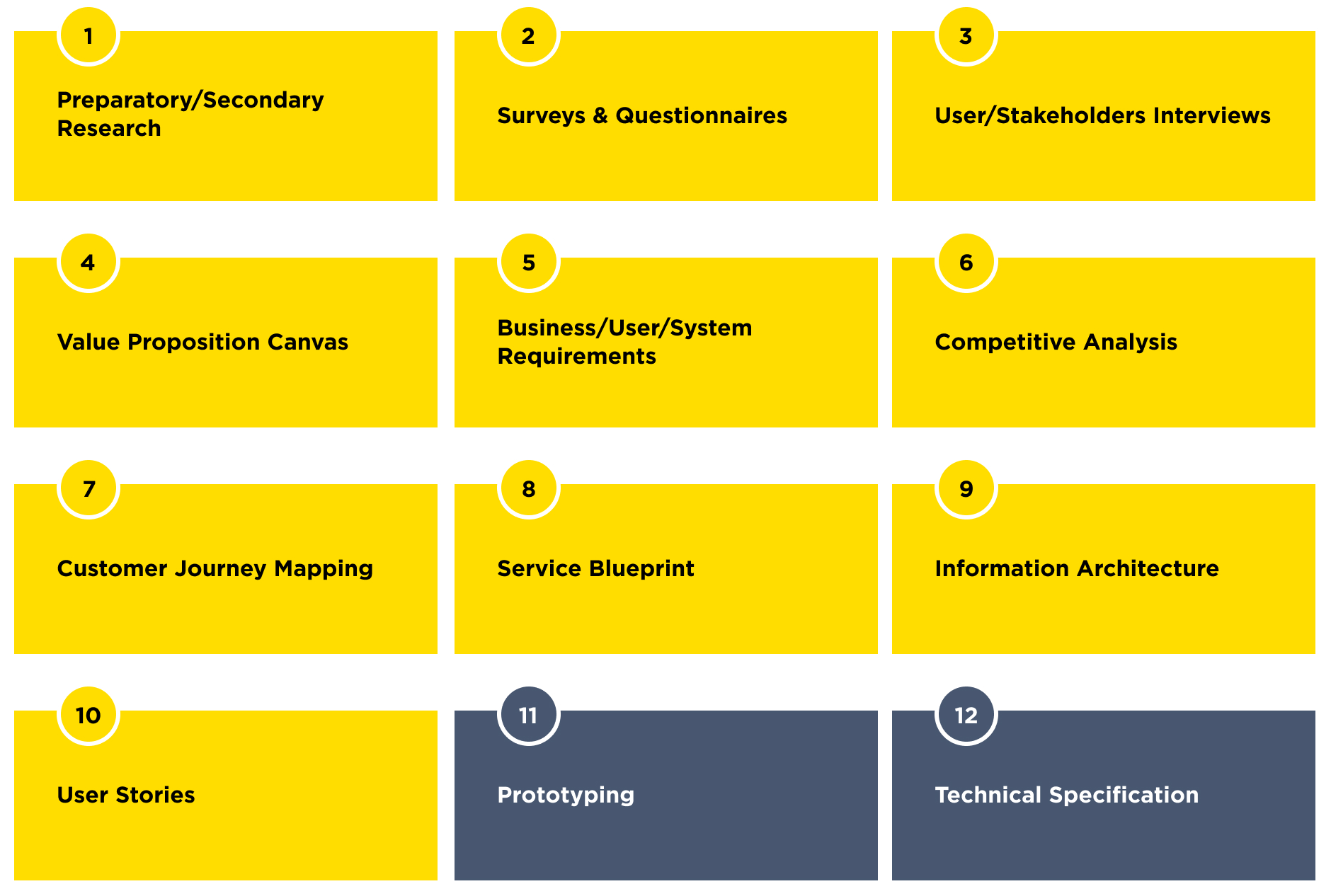 project discovery phase steps