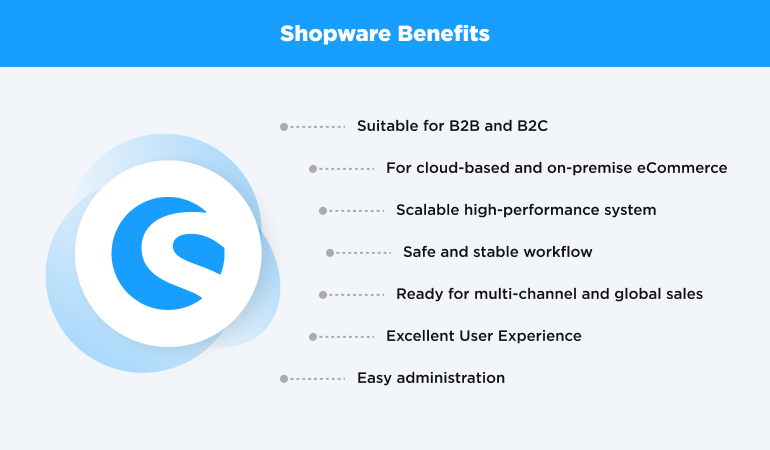 Shopware Benefits