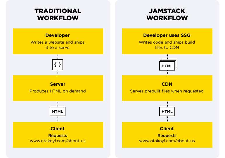 jamstack workflow