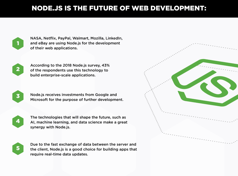 Why Node.js is the future of web development