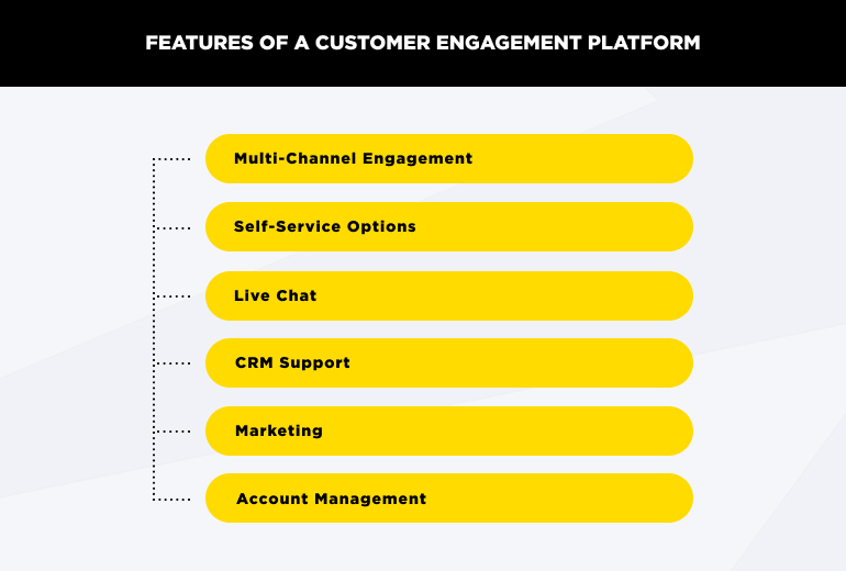 customer engagement platform features