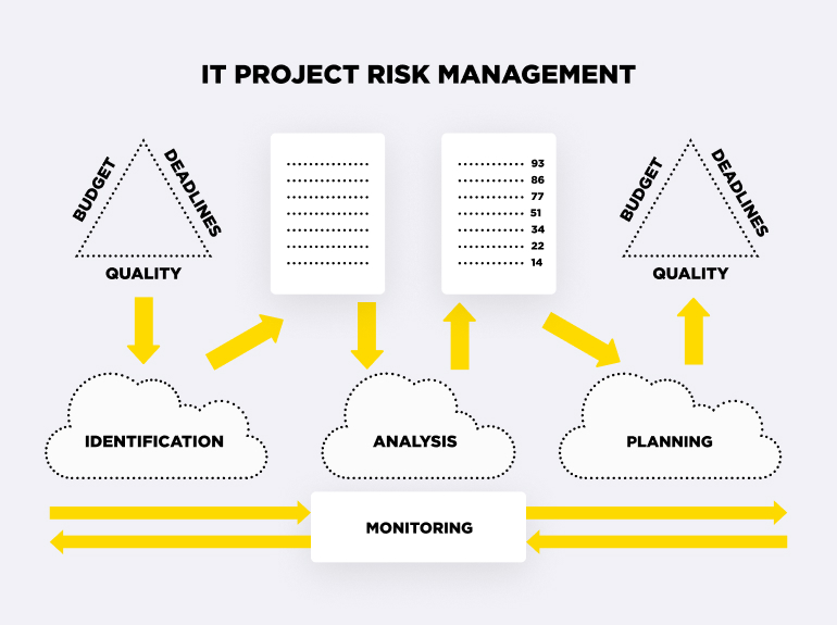 risk management process