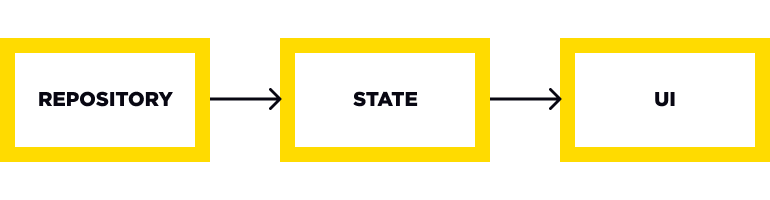 repository - state - ui